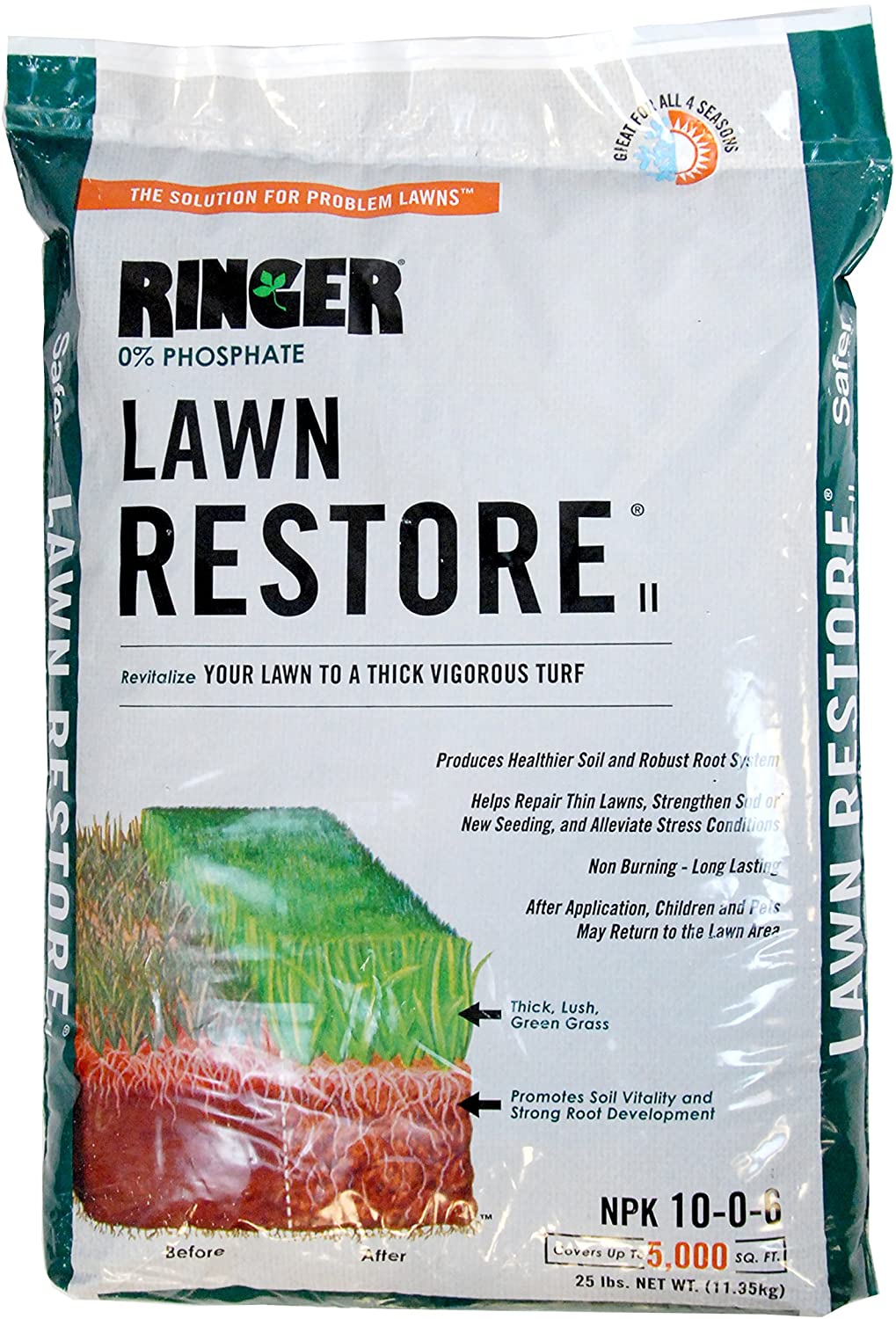 6 Best Organic Lawn Fertilizer 2020 Best Sellers - Best Garden Outdoor ...